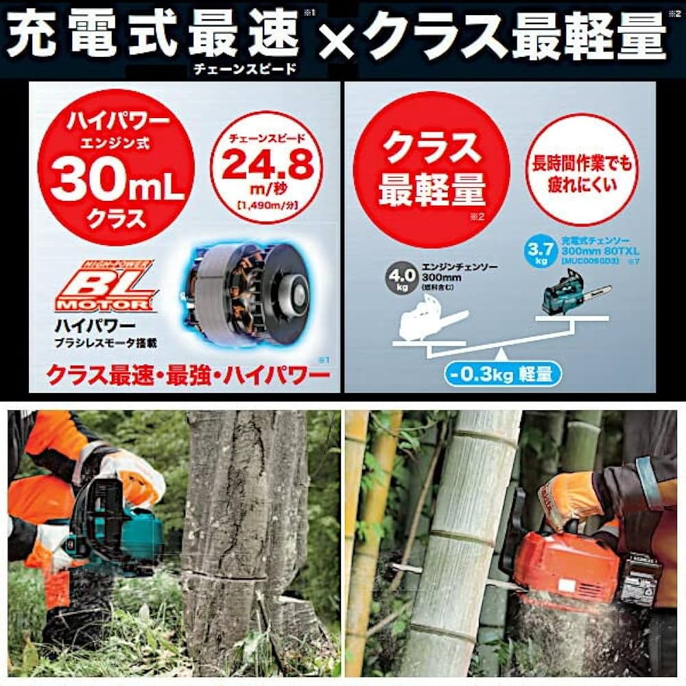 Amazon | マキタ 40Vmax 充電式チェンソー ガイドバー長300mm